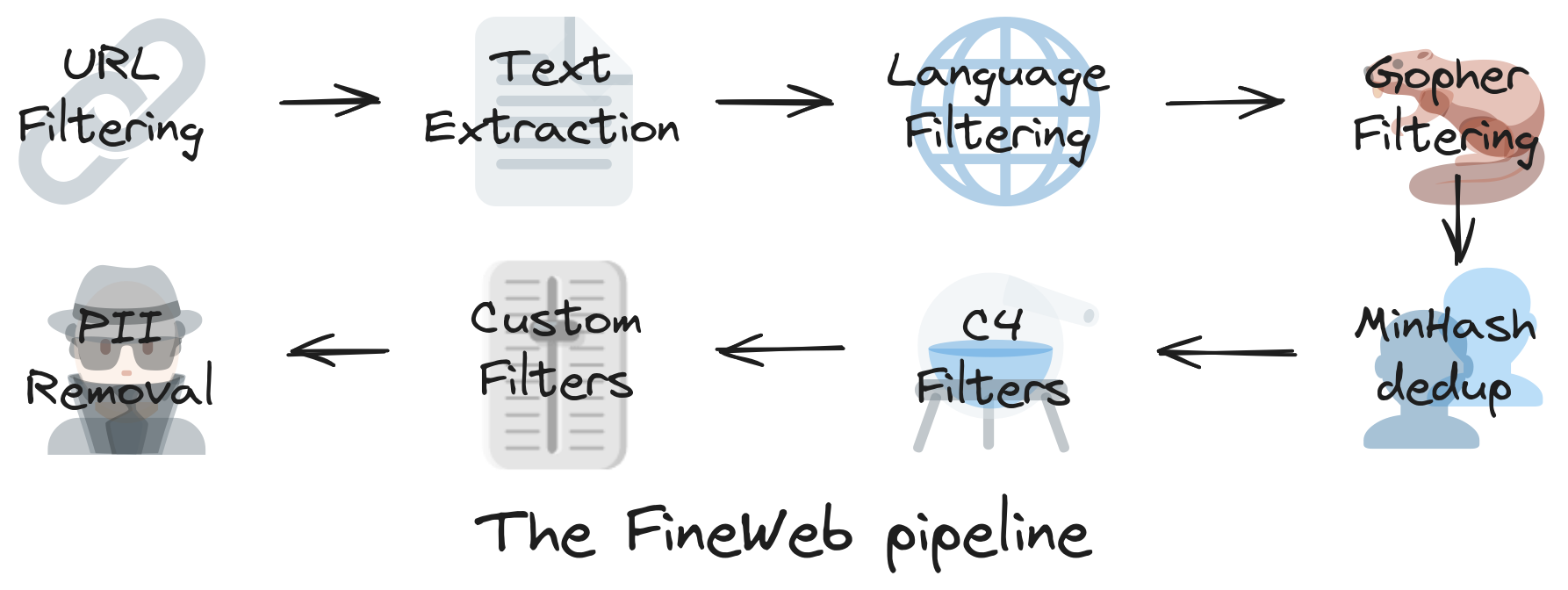 fine-web-pipeline