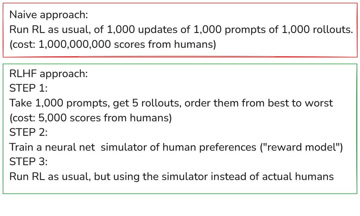 rlhf-approach