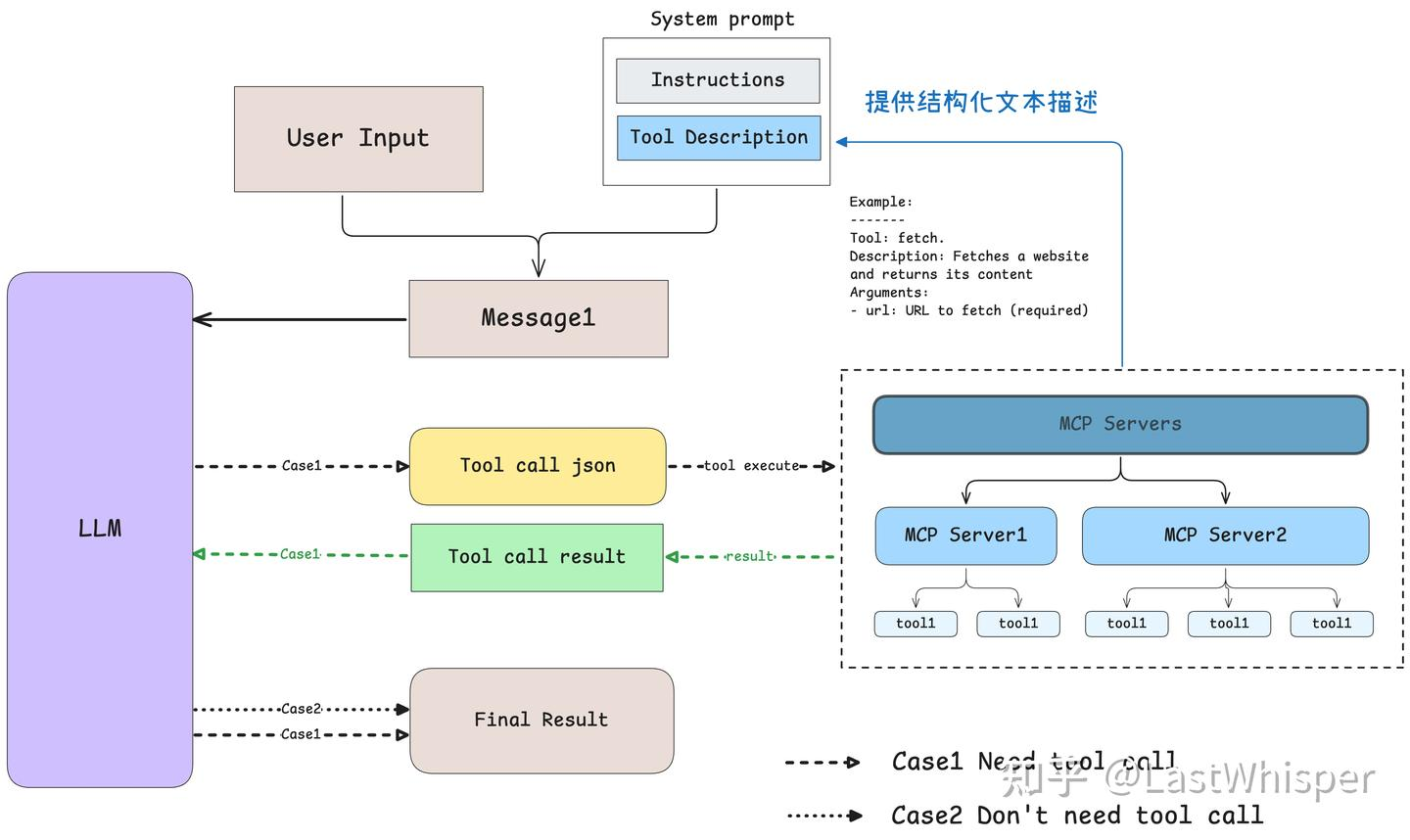 how-does-mcp-work-zhihu
